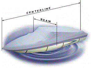 Boat Cover Measurement Directions