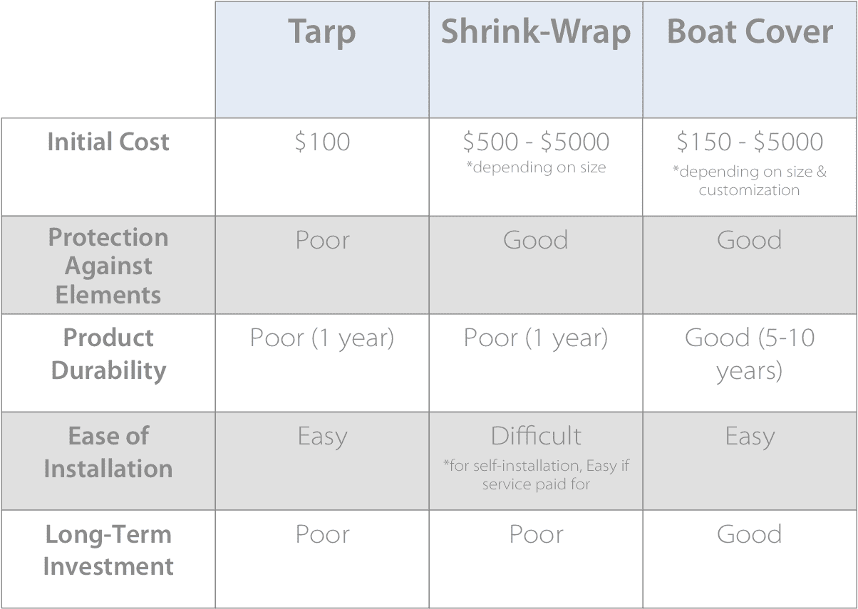 Shrink Wrap Size Chart