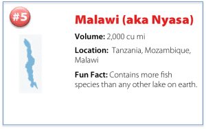 facts about Lake Malawi including volume, location, and a fun fact