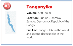 facts about lake tanganyika including volume, location, and a fun fact